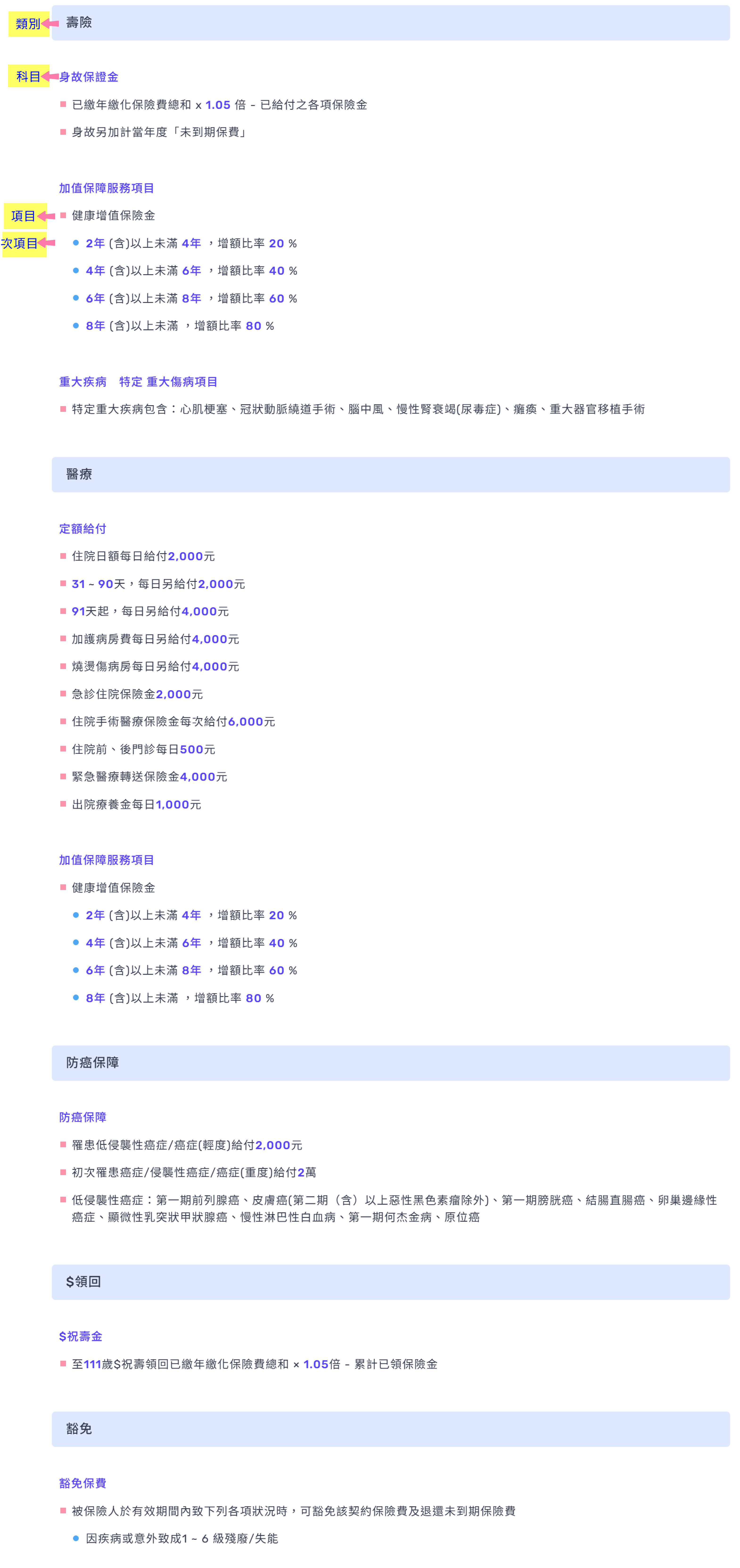 給付明細
